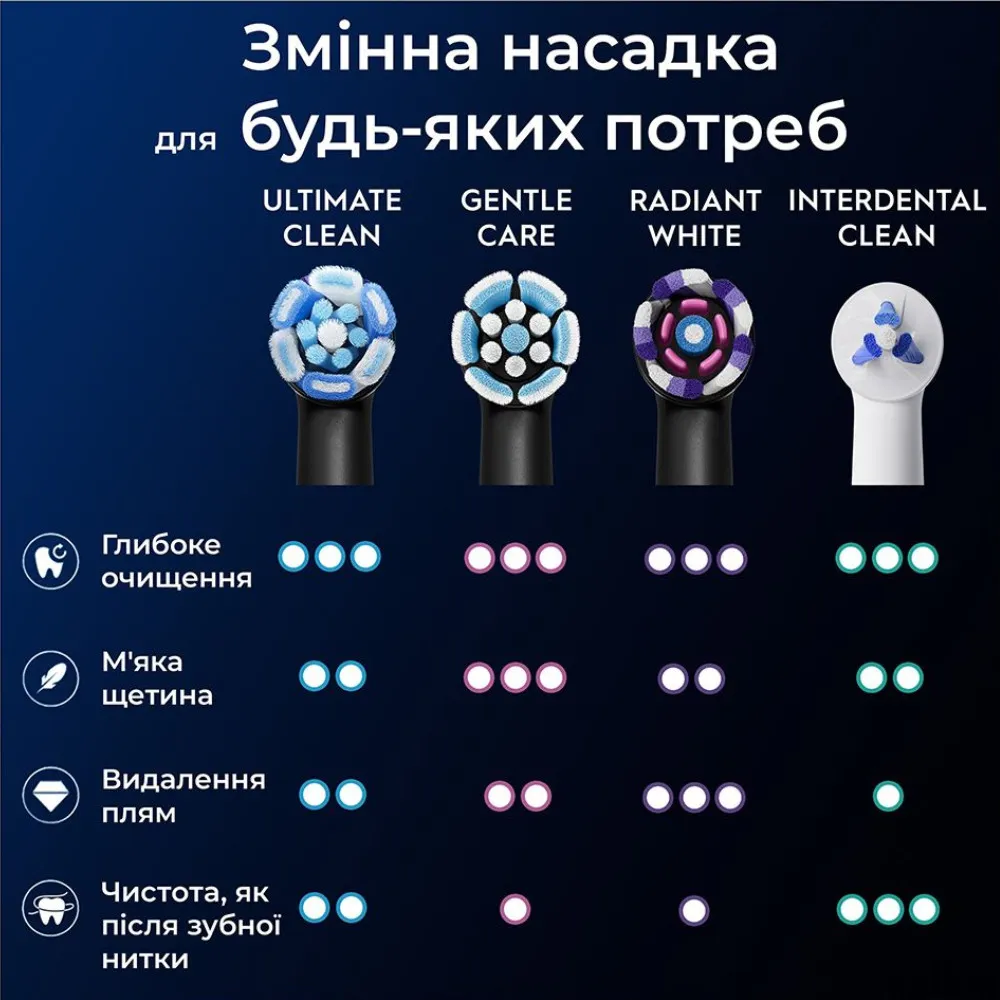 Насадка для зубної щітки Braun Oral-B iO RB CBF-4 Ultimate Clean (Black) — фото 13